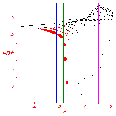 Peres lattice <J3>